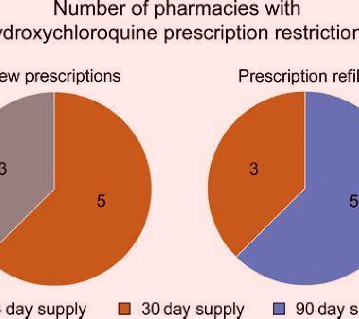 Hydroxychloroquine pharmacy