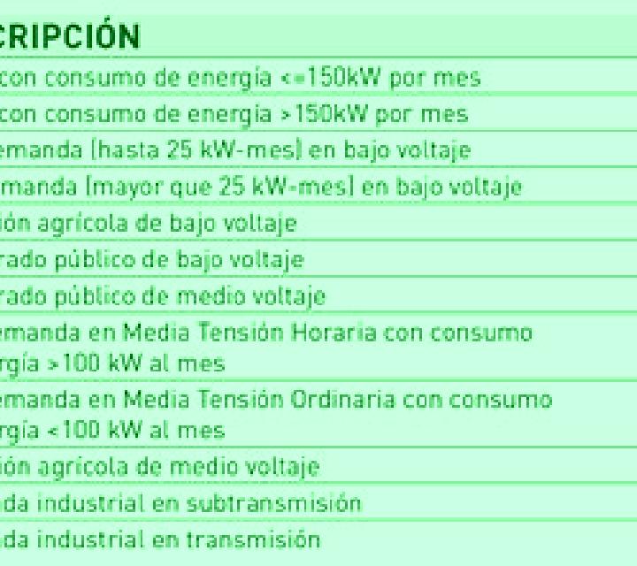 Premarin medication